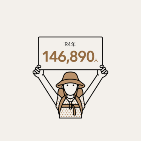 146,890人